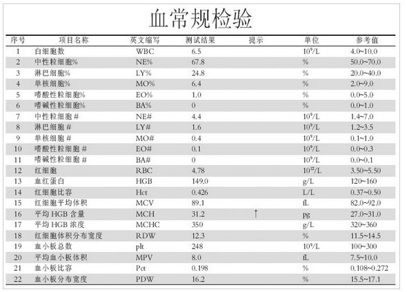 西宝产科专家教您怎么看孕妇血常规检查结