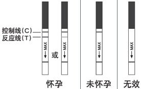 点击咨询：永州打胎前要做哪些检查?